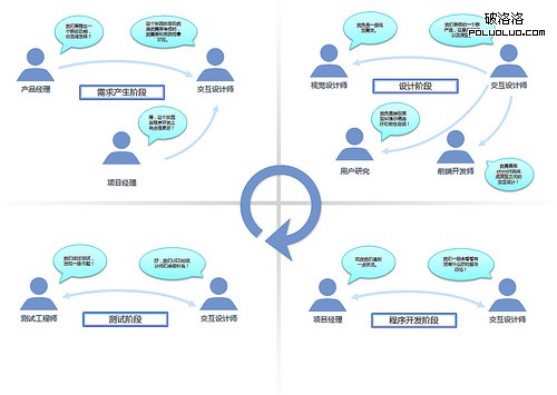 交互設(shè)計(jì)師的角色說明