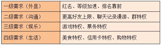 看QQ會(huì)員如何實(shí)現(xiàn)品牌資產(chǎn)增值？,互聯(lián)網(wǎng)的一些事