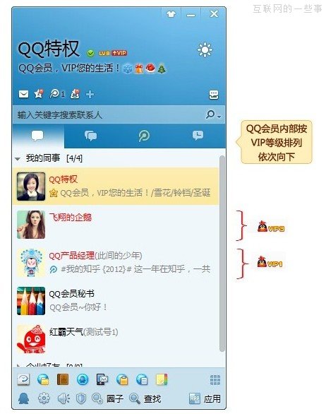看QQ會(huì)員如何實(shí)現(xiàn)品牌資產(chǎn)增值？,互聯(lián)網(wǎng)的一些事