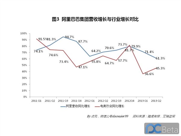 中國(guó)最賺錢(qián)互聯(lián)網(wǎng)公司：阿里巴巴2013年業(yè)績(jī)有多靚？