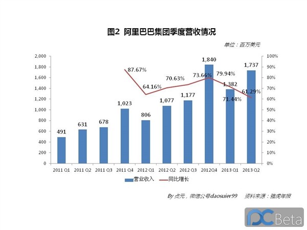 中國(guó)最賺錢(qián)互聯(lián)網(wǎng)公司：阿里巴巴2013年業(yè)績(jī)有多靚？