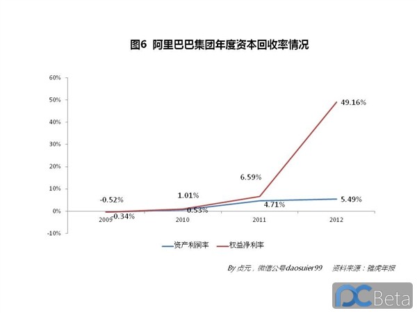 中國(guó)最賺錢(qián)互聯(lián)網(wǎng)公司：阿里巴巴2013年業(yè)績(jī)有多靚？