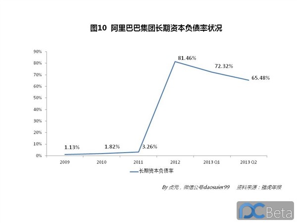 中國(guó)最賺錢(qián)互聯(lián)網(wǎng)公司：阿里巴巴2013年業(yè)績(jī)有多靚？