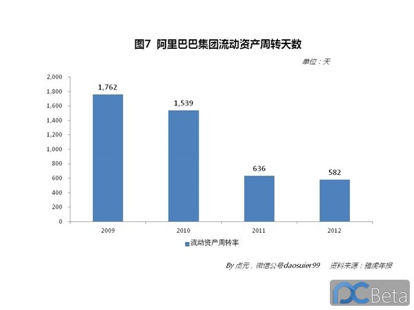 中國(guó)最賺錢(qián)互聯(lián)網(wǎng)公司：阿里巴巴2013年業(yè)績(jī)有多靚？