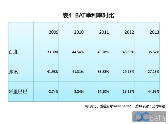 中國(guó)最賺錢(qián)互聯(lián)網(wǎng)公司：阿里巴巴2013年業(yè)績(jī)有多靚？