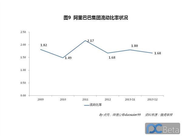 中國(guó)最賺錢(qián)互聯(lián)網(wǎng)公司：阿里巴巴2013年業(yè)績(jī)有多靚？