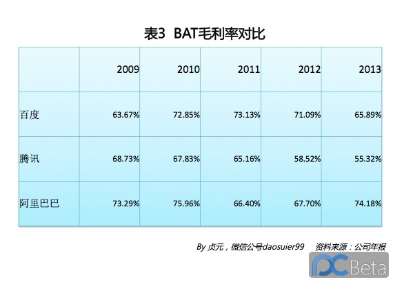 中國(guó)最賺錢(qián)互聯(lián)網(wǎng)公司：阿里巴巴2013年業(yè)績(jī)有多靚？