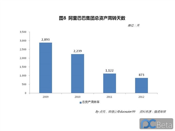 中國(guó)最賺錢(qián)互聯(lián)網(wǎng)公司：阿里巴巴2013年業(yè)績(jī)有多靚？