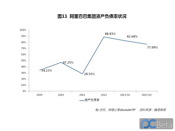 中國(guó)最賺錢(qián)互聯(lián)網(wǎng)公司：阿里巴巴2013年業(yè)績(jī)有多靚？