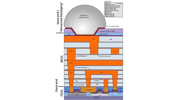 沙子做的CPU 什么賣那么貴？